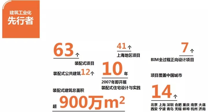 裝配式建筑、BIM技術(shù)應(yīng)用領(lǐng)域風(fēng)起浪涌